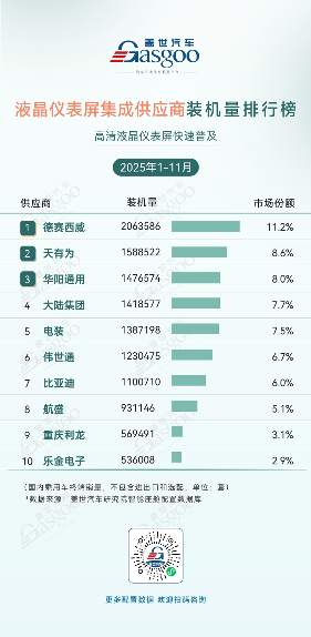 中国汽车智能部件市场：国产化提速，域控芯片竞争加剧-金坦汽车资讯