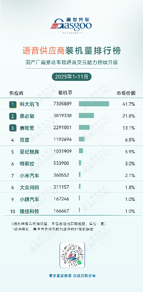 中国汽车智能部件市场：国产化提速，域控芯片竞争加剧-金坦汽车资讯
