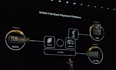 物理AI重塑自动驾驶：技术架构与行业实践-金坦汽车资讯