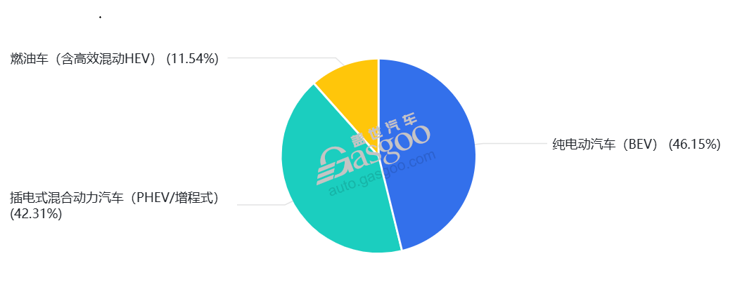 2026，你的护城河在哪里？