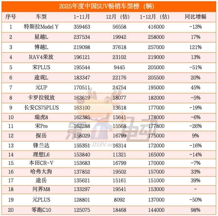 2025中国SUV市场格局重构：新能源与燃油车激烈角逐-金坦汽车资讯