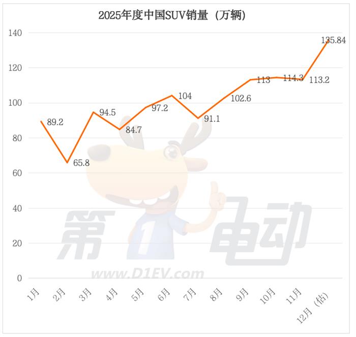 2025中国SUV市场格局重构：新能源与燃油车激烈角逐-金坦汽车资讯