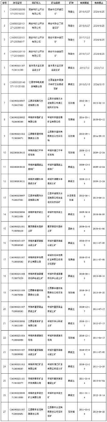 锂矿开采合规化推进 采矿权注销引发市场波动-金坦汽车资讯