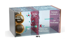 全球前沿汽车技术动态：智能网联与安全创新引领未来-金坦汽车资讯