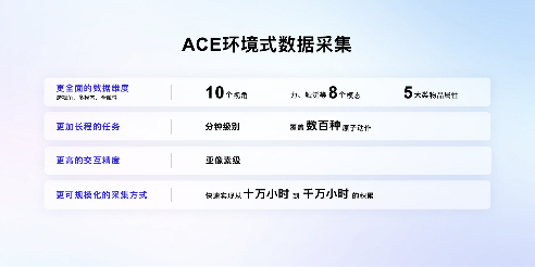 具身智能进入世界模型时代，突破数据瓶颈-金坦汽车资讯