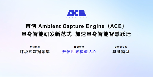 具身智能进入世界模型时代，突破数据瓶颈-金坦汽车资讯