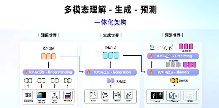 大晓机器人发布具身智能技术 开启商业应用新时代-金坦汽车资讯