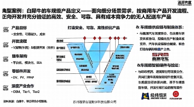 无人驾驶物流车规模化落地与融资进展深度解析-云溯流金坦汽车资讯