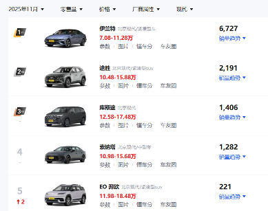 北京现代新能源遇冷背后，深度本土化成破局关键-金坦汽车资讯