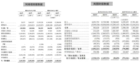 阿维塔赴港IPO背后：百亿亏损与销量困局解析-金坦汽车资讯