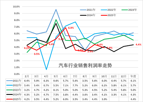 2026年车市迎来深度调整期 淘汰赛已启幕-金坦汽车资讯