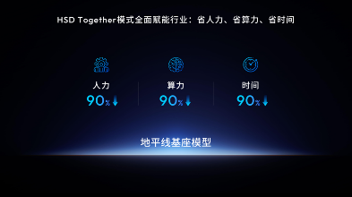 地平线构建物理世界AI基座模型，从智驾到机器人全栈技术协同-金坦汽车资讯