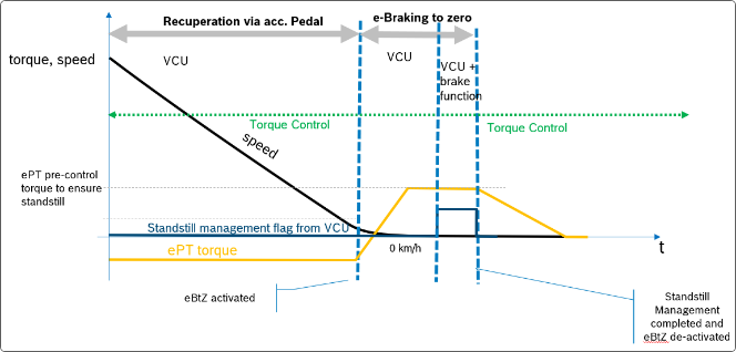 ETAS新能源电控系统标定解决方案助力汽车智能化发展-金坦汽车资讯