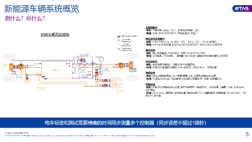 ETAS新能源电控系统标定解决方案助力汽车智能化发展-金坦汽车资讯