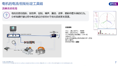 ETAS新能源电控系统标定解决方案助力汽车智能化发展-金坦汽车资讯