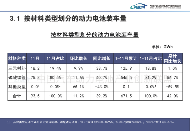 中国动力电池产业迎来高增长 磷酸铁锂主导市场格局生变-金坦汽车资讯