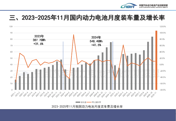 中国动力电池产业迎来高增长 磷酸铁锂主导市场格局生变-金坦汽车资讯