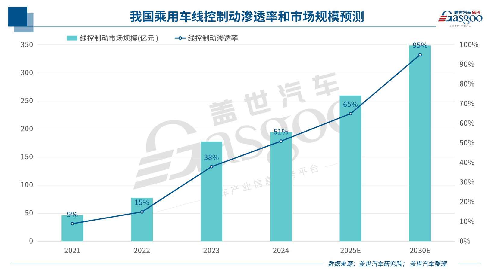 汽车底盘技术革命：线控转向标准出台引领三轴融合新时代-云溯流金坦汽车资讯