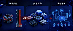 经纬恒润XCU集成化方案突破50万套，助力吉利星愿销量夺冠-云溯流金坦汽车资讯
