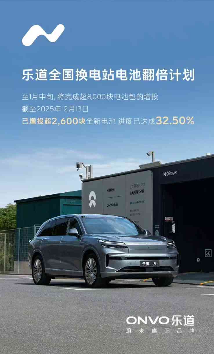 乐道汽车电池翻倍计划进展32.5% 新增超2600块电池-云溯流金坦汽车资讯