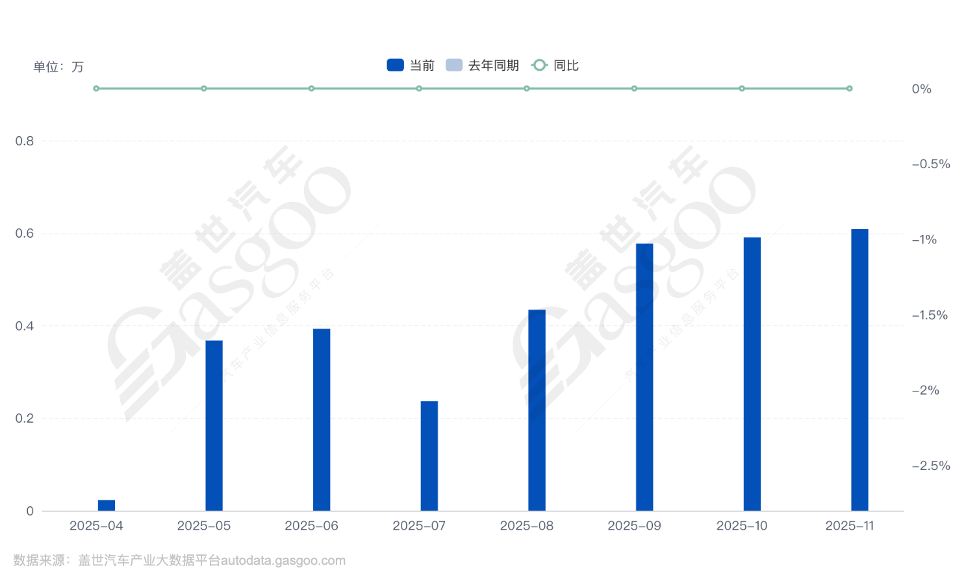 萤火虫8个月交付4万台，蔚来多品牌战略显成效-云溯流金坦汽车资讯