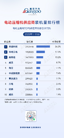 2025年新能源汽车核心部件供应链格局分析：头部集中国产化加速-云溯流金坦汽车资讯