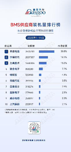 2025年新能源汽车核心部件供应链格局分析：头部集中国产化加速-云溯流金坦汽车资讯