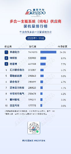 2025年新能源汽车核心部件供应链格局分析：头部集中国产化加速-云溯流金坦汽车资讯