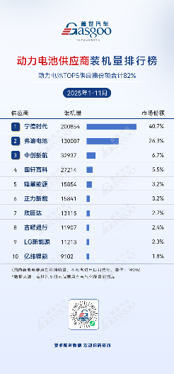 2025年新能源汽车核心部件供应链格局分析：头部集中国产化加速-云溯流金坦汽车资讯