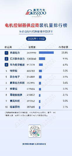 2025年新能源汽车核心部件供应链格局分析：头部集中国产化加速-云溯流金坦汽车资讯
