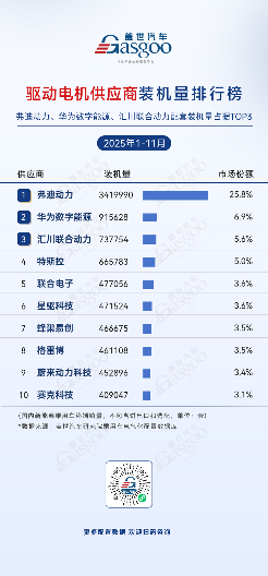 2025年新能源汽车核心部件供应链格局分析：头部集中国产化加速-云溯流金坦汽车资讯
