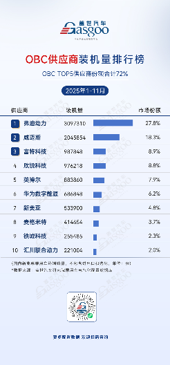 2025年新能源汽车核心部件供应链格局分析：头部集中国产化加速-云溯流金坦汽车资讯