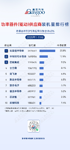 2025年新能源汽车核心部件供应链格局分析：头部集中国产化加速-云溯流金坦汽车资讯
