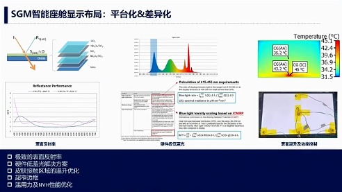汽车智能座舱显示技术发展趋势与分屏显示解决方案-云溯流金坦汽车资讯