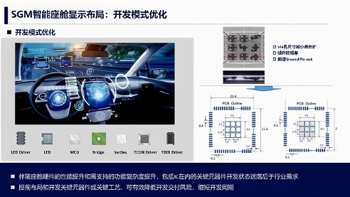 汽车智能座舱显示技术发展趋势与分屏显示解决方案-云溯流金坦汽车资讯