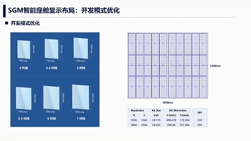 汽车智能座舱显示技术发展趋势与分屏显示解决方案-云溯流金坦汽车资讯