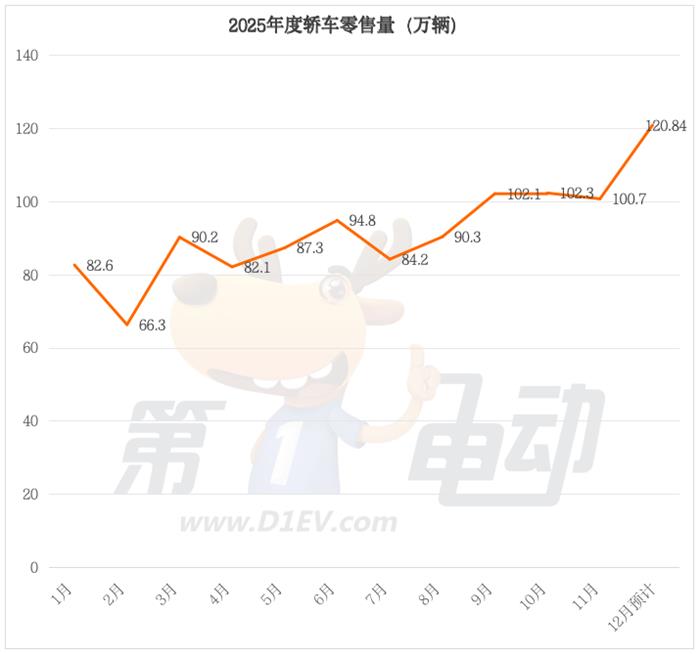 2025年中国轿车市场格局重塑 新能源车型占据主导地位-金坦汽车资讯