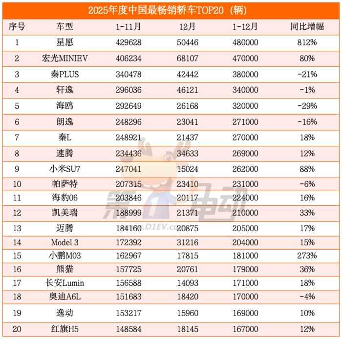 2025年中国轿车市场格局重塑 新能源车型占据主导地位-金坦汽车资讯