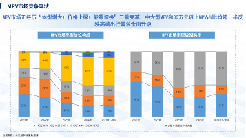 新能源MPV市场迎来高端化变革，CCRT发布权威评测指引消费-云溯流金坦汽车资讯