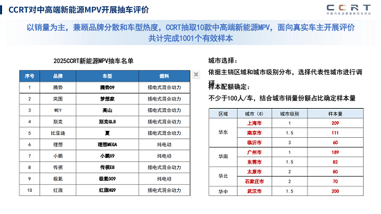 新能源MPV市场迎来高端化变革，CCRT发布权威评测指引消费-云溯流金坦汽车资讯