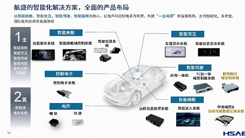 智能座舱与辅助驾驶渗透率飙升，舱驾融合成降本增效新趋势-云溯流金坦汽车资讯