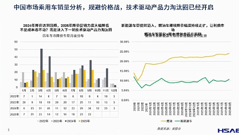 智能座舱与辅助驾驶渗透率飙升，舱驾融合成降本增效新趋势-云溯流金坦汽车资讯