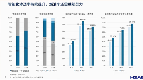 智能座舱与辅助驾驶渗透率飙升，舱驾融合成降本增效新趋势-云溯流金坦汽车资讯
