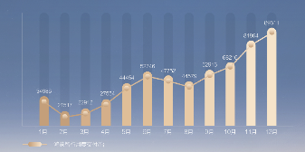 鸿蒙智行2025年交付58.9万台增长32% 问界M9蝉联销冠-云溯流金坦汽车资讯