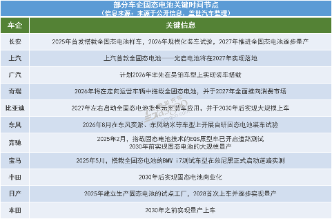 固态电池国标征求意见发布 重新定义技术分类标准-云溯流金坦汽车资讯