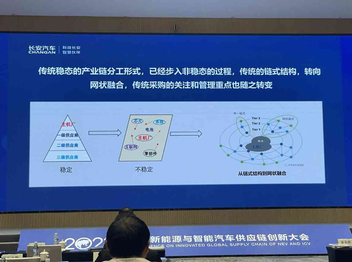 汽车供应链变革：从线性链条到网状生态的数字化转型-云溯流金坦汽车资讯