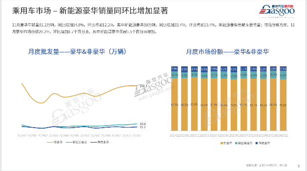 中国新能源车企冲击高端市场：从单品突破到品牌体系建设的挑战-金坦汽车资讯