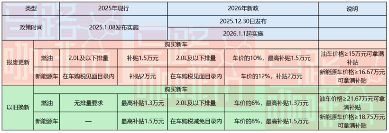 2026年汽车以旧换新政策解读：差异化补贴促产业升级-金坦汽车资讯
