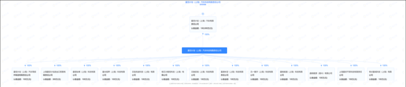 扫地机器人厂商追觅科技跨界造车，超豪华电动车2026年亮相CES-金坦汽车资讯