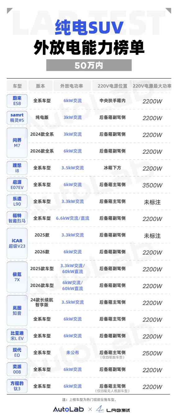 50万内新能源车外放电功能盘点，车载220V电源成标配-金坦汽车资讯
